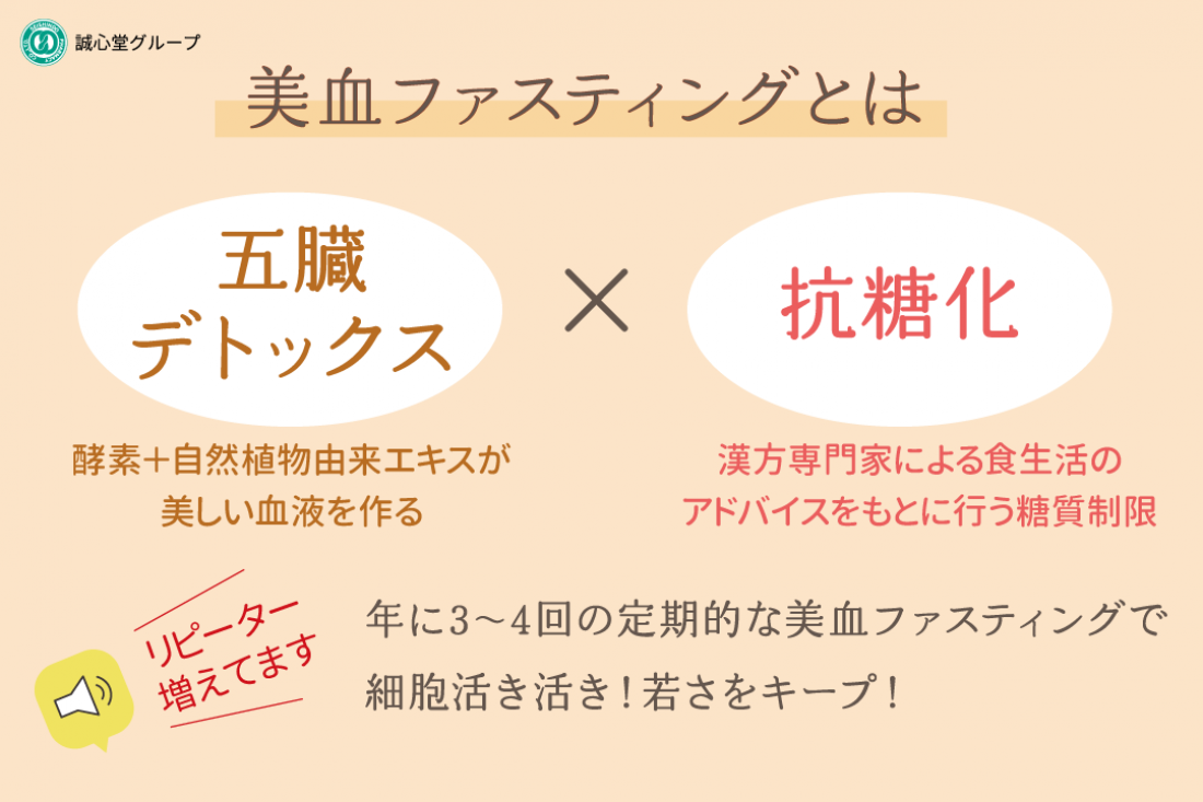 2025年9月1日~ 誠心堂式 美血ファスティング キャンペーン