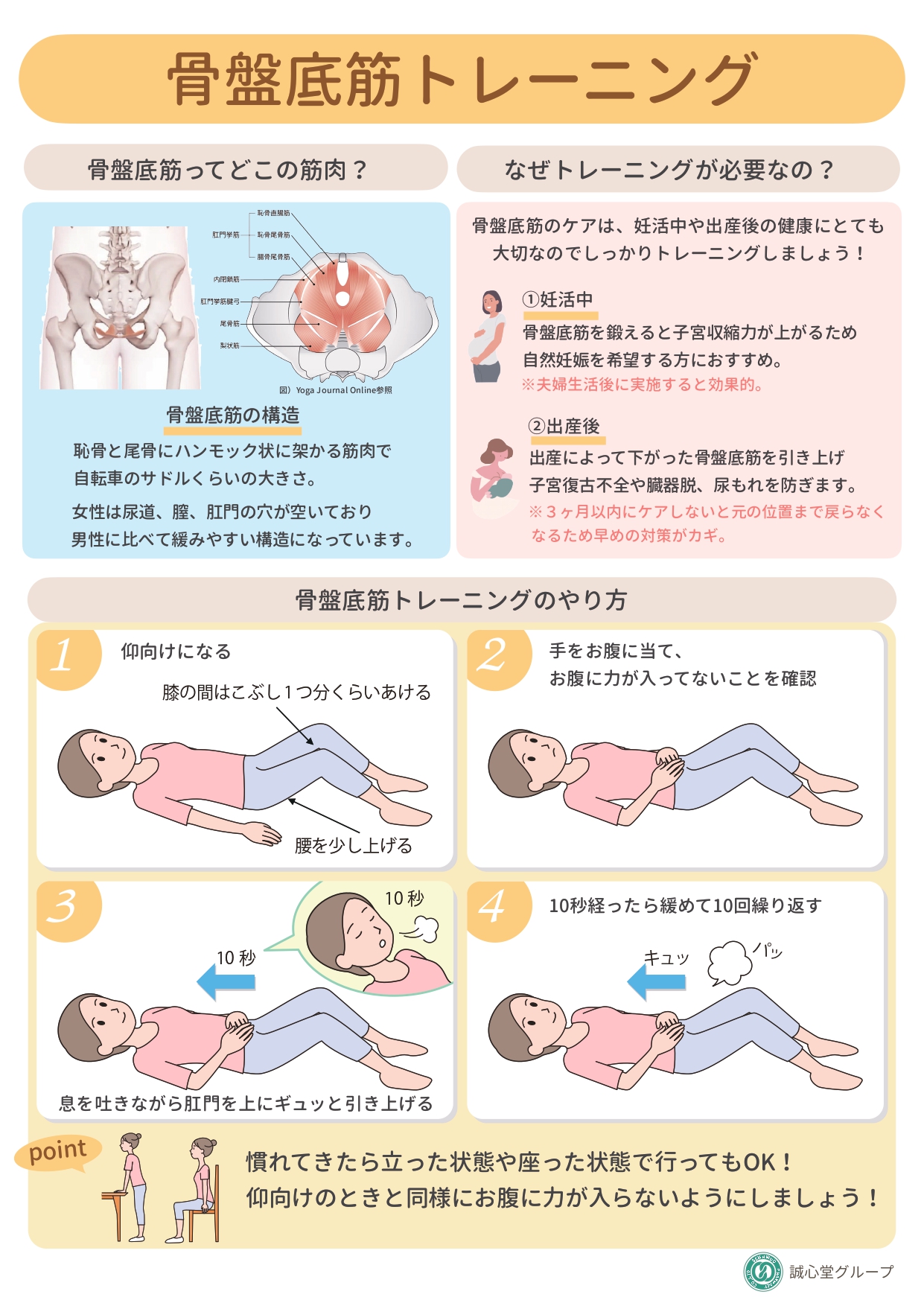 骨盤底筋トレーニング