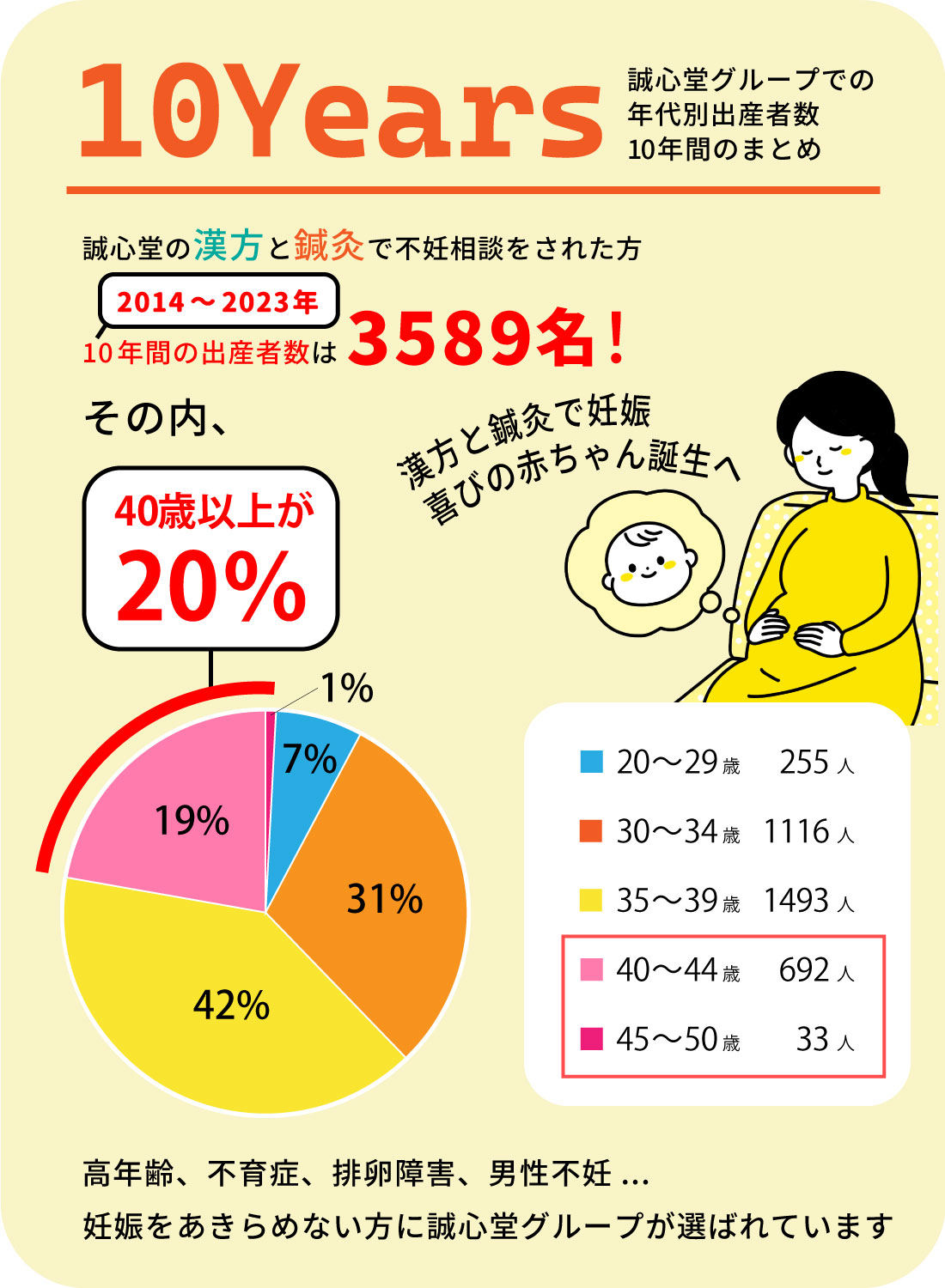 子宝を誠心堂の力でサポート｜漢方と鍼灸 株式会社誠心堂薬局