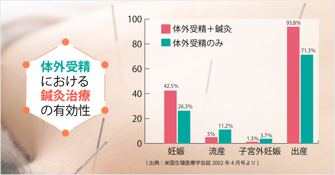 鍼灸院爽快館 新浦安店